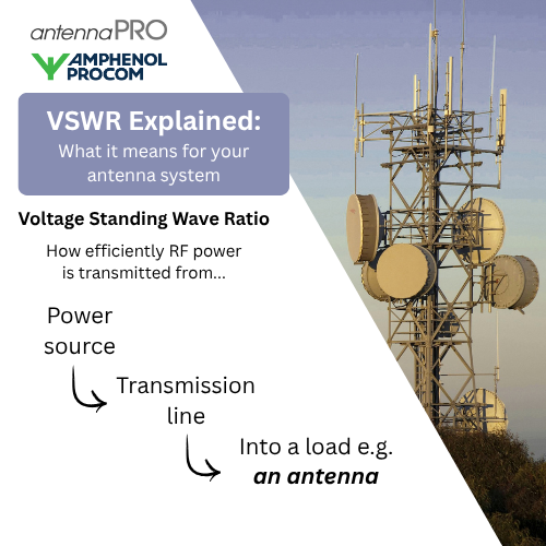 VSWR Explained: Why it matters to your antenna system